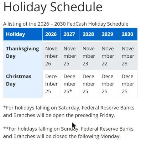 Federal Reserve holiday schedule showing Christmas on December 25 and the Saturday holiday rule