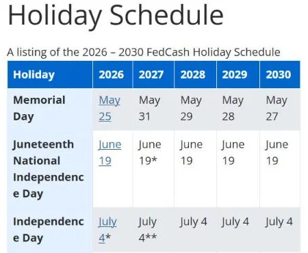 Federal Reserve 2026 holiday schedule showing Juneteenth on June 19 and Independence Day on July 4
